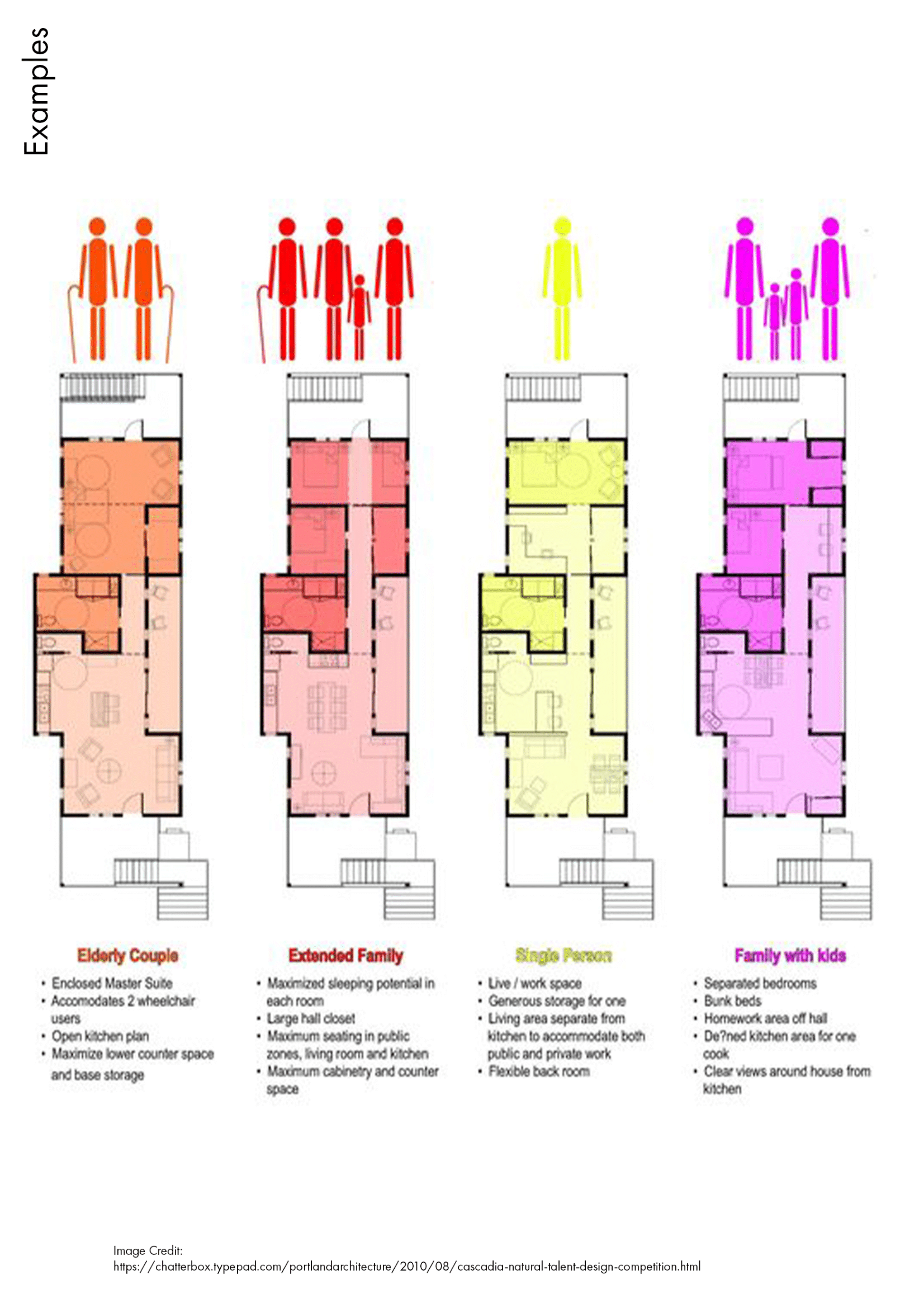 Architectural Diagrams E-Book | Architecture Student Guide