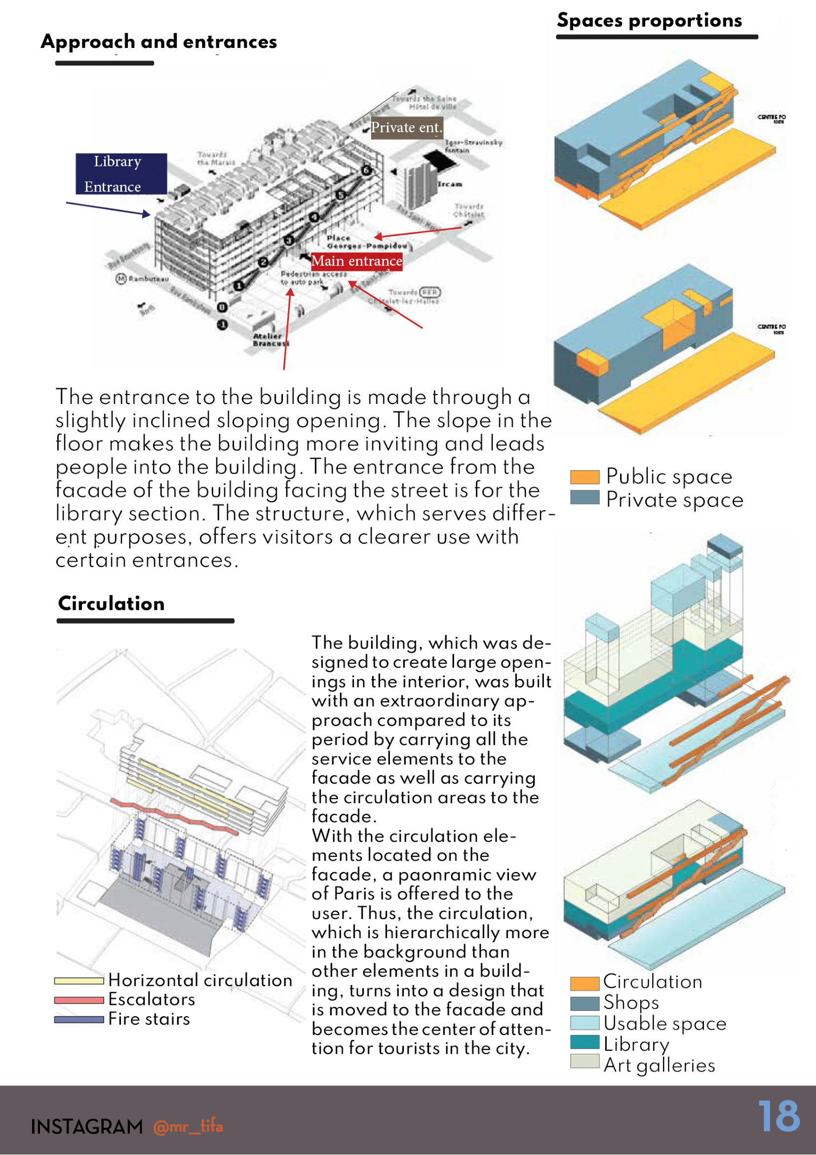 Precedents Analysis How to Read Buildings? EBook Architecture