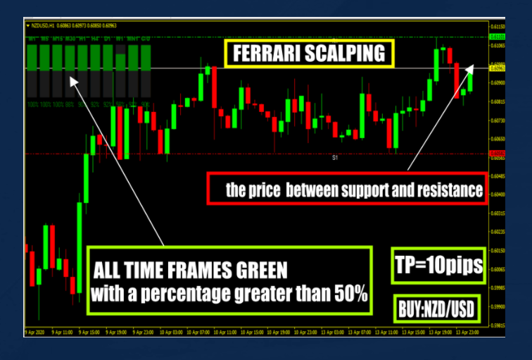 can i trade forex with 2 pc same internet connection