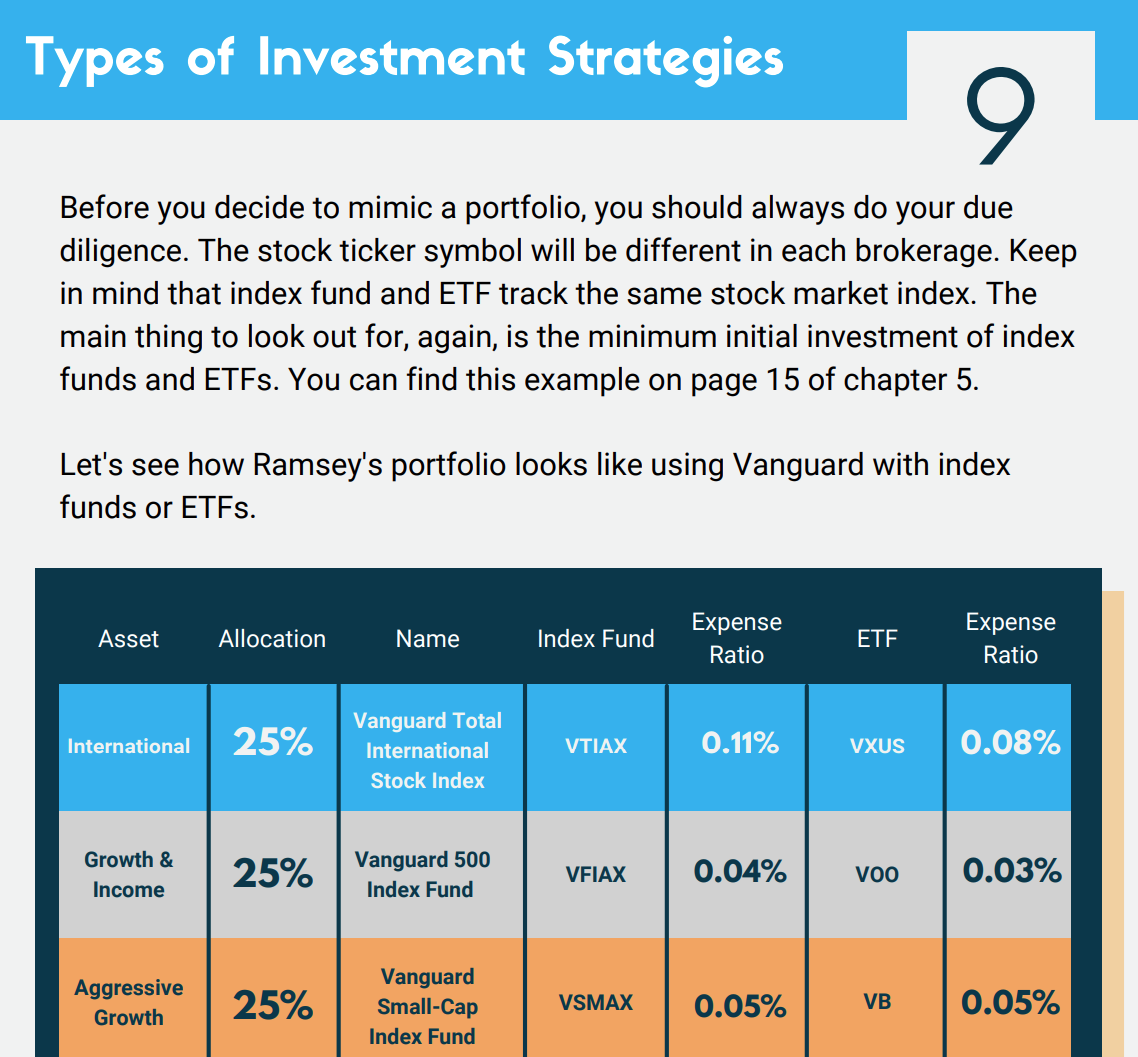 Investing For Beginners & Vanguard's Index Fund Cheatsheet