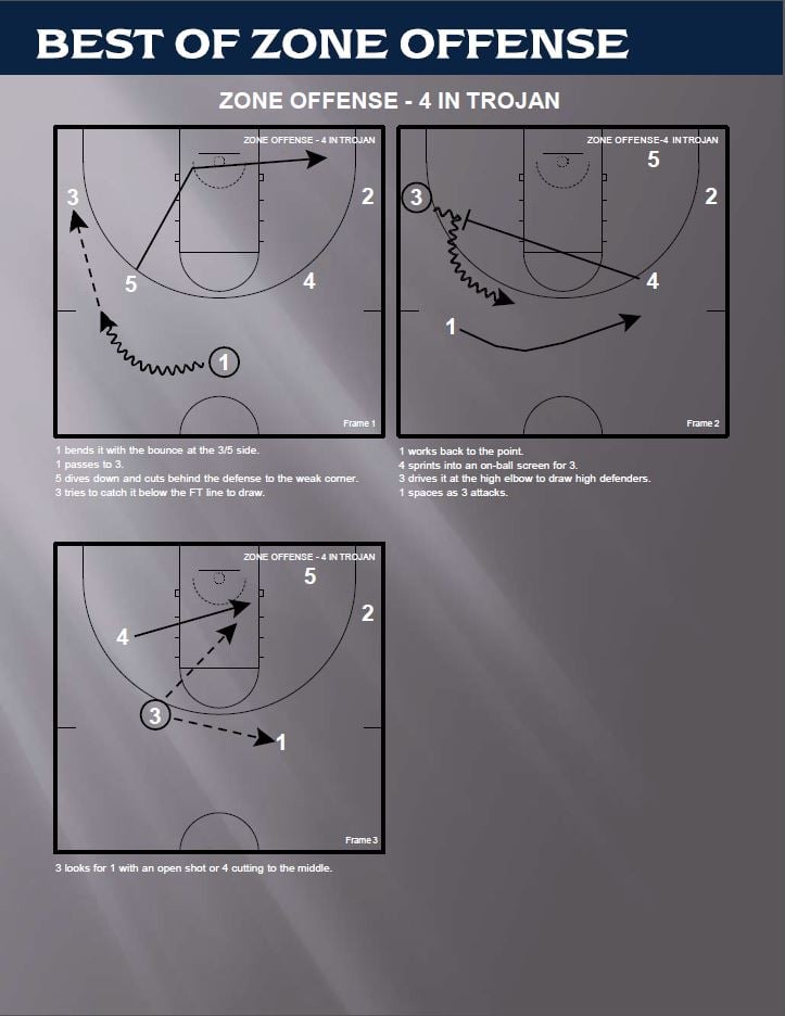 Best of Zone Offenses