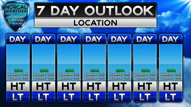 5 Day Weather Forecast Template