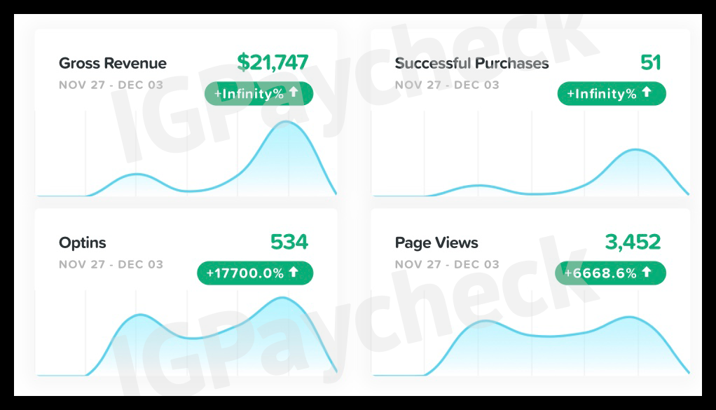 Ultimate Instagram Guide Ultimate Instagram Guide